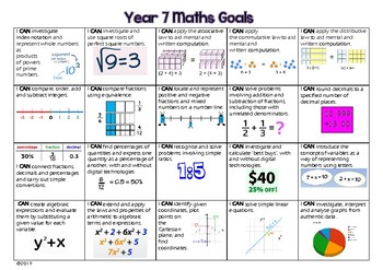 year 7 maths goals australian curriculum by astrid morgan tpt