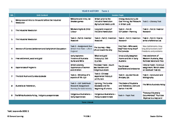 Preview of Year 9 History Course Outline - Australian Curriculum - Session by session