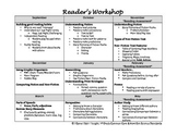 Year At a Glance Pacing Guide- 1st Grade