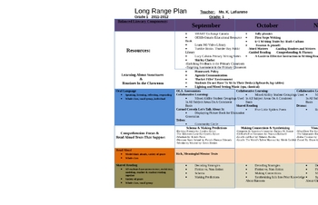 Preview of Year Long Plan for Grade One/Two