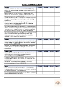 Preview of Year One Australian Curriculum V9 Checklist