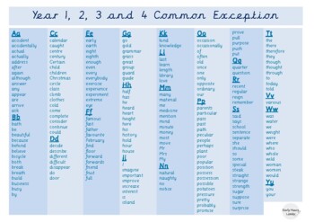 Education. Year One and Years Two Common Exception Word Mat Vocabulary 