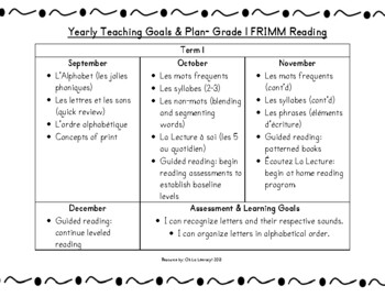 Preview of Year Plan Reading Grade 1 French Immerison Goals, Planning & Assessment