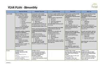 Preview of Year Plan - Science, Socials, French, Career, ADST, Fine Arts