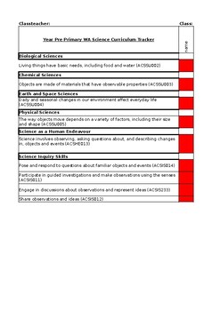 Preview of Year PrePrimary WA Science Curriculum Tracker (colour coding)