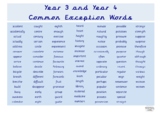 Year Three and Year Four Common Exception Words.
