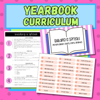 Preview of Yearbook Curriculum- how to create a spread