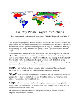 Preview of Country Profile Project (Geography Year-long Activity)