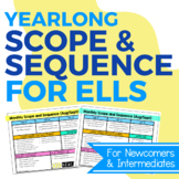 ESL Curriculum Map: Yearlong Scope and Sequence | ESL Begi