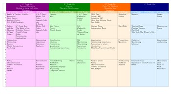 Preview of Yearlong Plan / Curriculum Map / Genre Studies