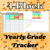 Yearly Grade Tracker (4-Block Schedule)