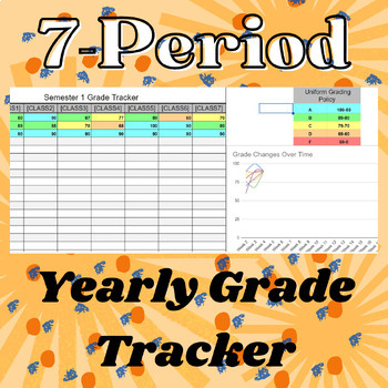 Preview of Yearly Grade Tracker (7-Period)