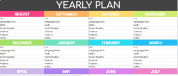 Preview of Yearly Plan at A Glance, Curriculum map