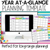 Yearly Planning Template | Year At A Glance | Long Range P