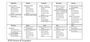 Preview of Yearly Wall Plan