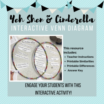 Preview of Yeh Shen & Cinderella Interactive Venn Diagram Activity