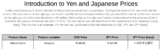 Yen and Japanese Price Table Worksheet