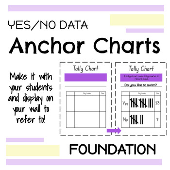 https://ecdn.teacherspayteachers.com/thumbitem/Yes-No-Data-Interactive-Anchor-Charts-Kindergarten-9227176-1681336975/original-9227176-1.jpg