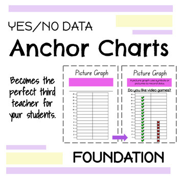 Yes No Data Interactive Anchor Charts | Kindergarten by Miss Mack's ...