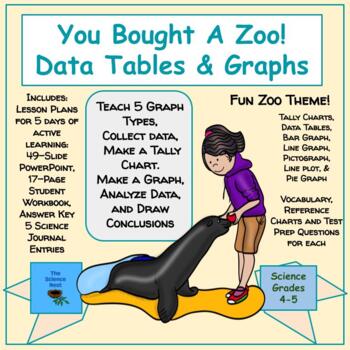 Preview of You Bought A Zoo!  Data Tables & Graphs