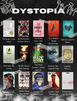 Preview of Young Adult Dystopia Reading List