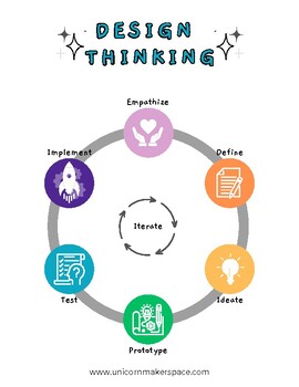 Preview of Young Entrepreneurs' Workbook: Design Thinking and Startup Skills for Kids