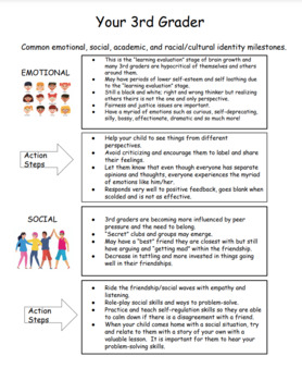 Your 3rd Grader-Social-Emotional Developmental Milestones SEL Sheet