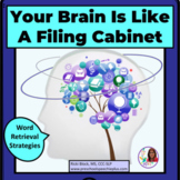 Your Brain Is Like A Filing Cabinet-Word Retrieval Strategies