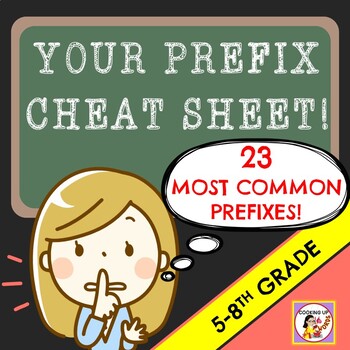 Your Prefix Cheat Sheet by Cooking Up Words | Teachers Pay Teachers