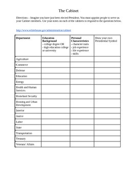 The Presidential Cabinet Worksheets Teaching Resources Tpt