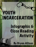 Youth Incarceration Infographic & Close Reading Activity