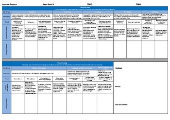 Preview of Yr 3-4 Japanese Planning Template - Australian Curriculum: Languages