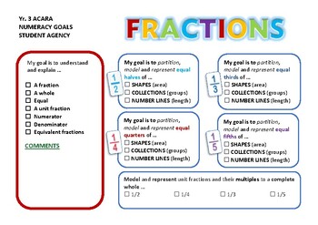 Preview of Year 3 Fraction Goals - Australian Curriculum Aligned