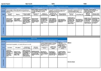 Preview of Yr 7-8 Japanese Planning Template - Australian Curriculum: Languages