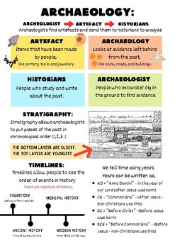 Preview of Yr 7 Archeology study sheet - HASS/HISTORY