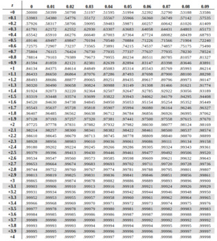 C_TADM_22 Valid Exam Answers