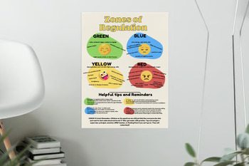 Preview of ZONES of Regulation for Autism Spectrum Poster Guide Resource
