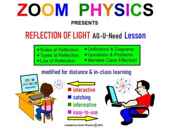 Preview of ZOOM PHYSICS: REFLECTION OF LIGHT All-U-Need LESSONS, Q&A, TEST PREP, HANDOUTS!