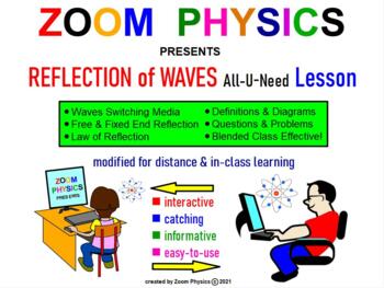 Preview of ZOOM PHYSICS: REFLECTION OF WAVES All-U-Need Lessons Q&A Problems Test Prep!