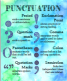 Zen Classroom English Punctuation Poster