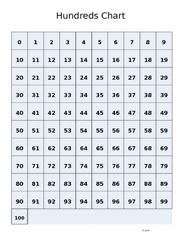 Preview of Zero Based Hundreds Chart (This chart starts with a proper 0)