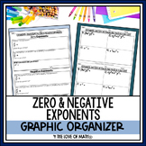 Zero Exponents and Negative Exponents Editable Guided Note Pages