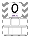 Zero Number Poster