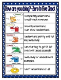 Zero to Five Quick Check - Formative Assessment Poster