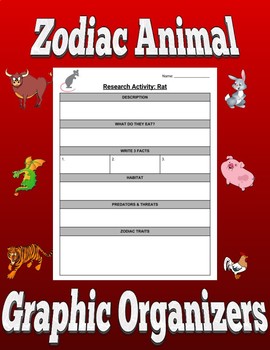 Preview of Zodiac Animal Graphic Organizers (Editable in Google Slides)