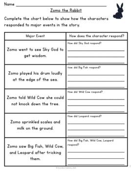 Zomo the Rabbit - Story Resource - Printable PDF by Busy Bee Creations
