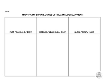 Preview of Zone of Proximal Development Chart - How to Grow Your Brain Unit