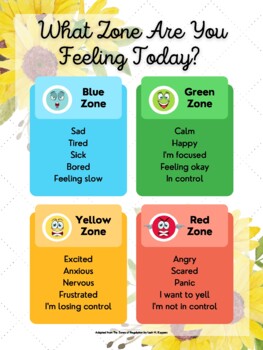 Zones Chart Counseling Office Poster - Sunflower Theme | TPT