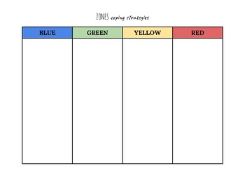 Preview of Zones Coping Strategies Toolbox