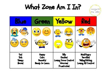 Preview of Zones Emojis Sheet